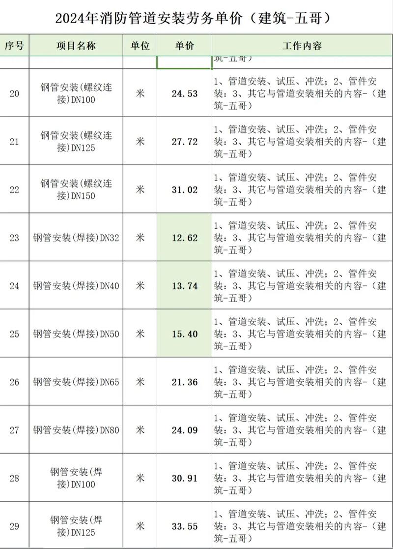 工程服务涵盖的内容有哪些?